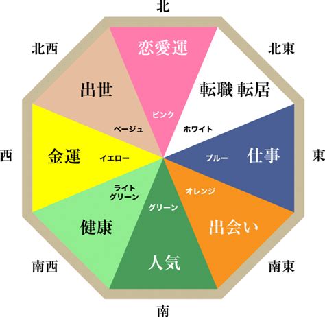 方角色風水|風水的「方角と色」の使い方を知ると、NG な家が即。